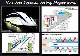 Diagram from the Talk